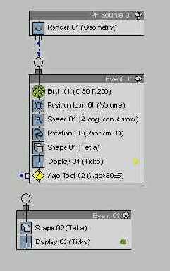 Работа с модулем Particle Flow