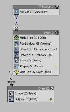 Работа с модулем Particle Flow